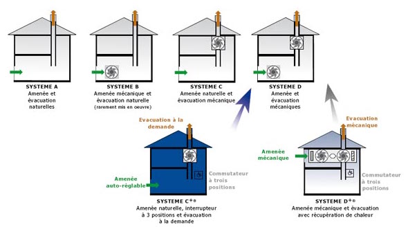 Ventilation L&D Energy ventilation
